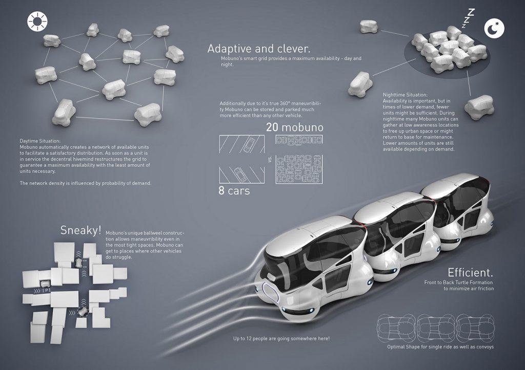 Mobuno Urban Mobility Concept