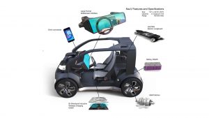 Honda NeuV Concept