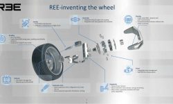 Ree Auto