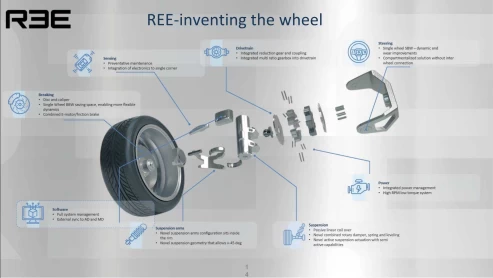 Ree Auto Corner Module – photo 10