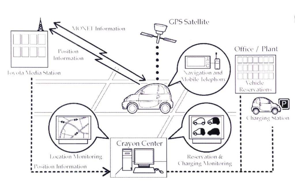 Toyota eCom – photo 9